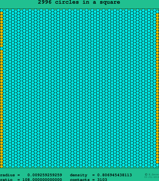 2996 circles in a square