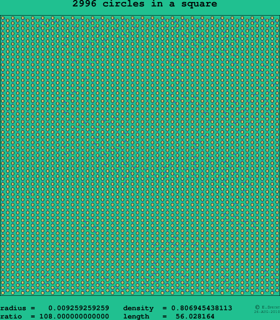 2996 circles in a square