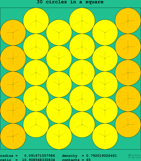 30 circles in a square