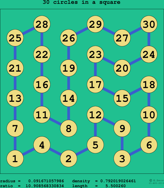30 circles in a square