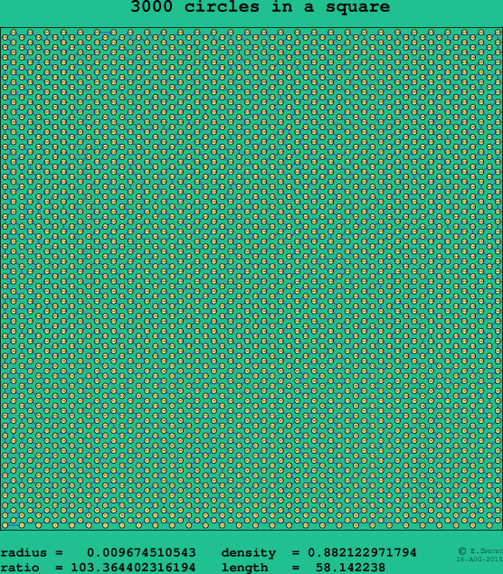 3000 circles in a square
