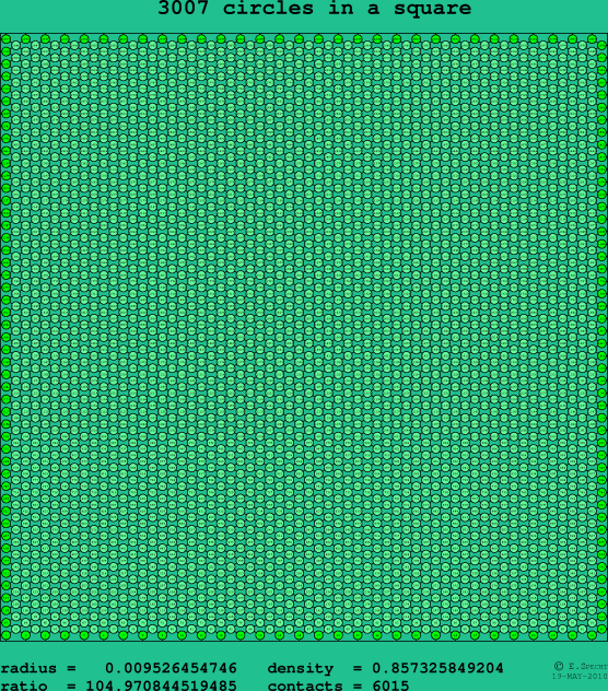 3007 circles in a square