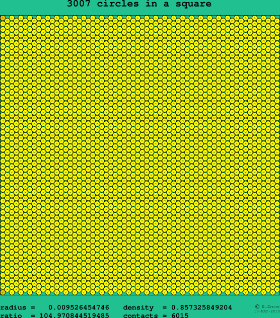 3007 circles in a square