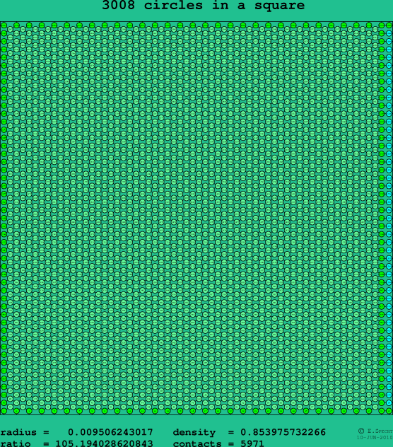 3008 circles in a square