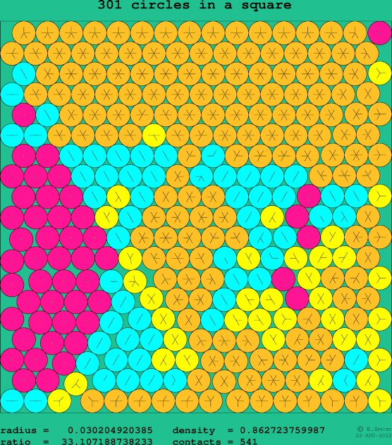 301 circles in a square