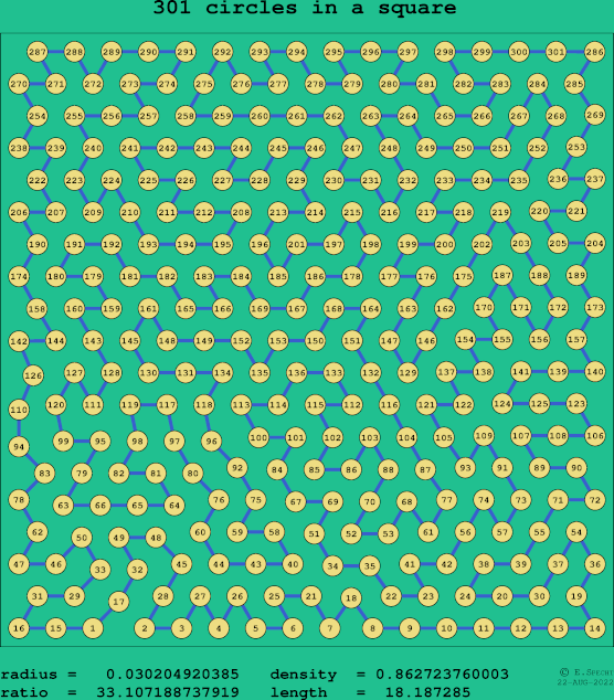 301 circles in a square