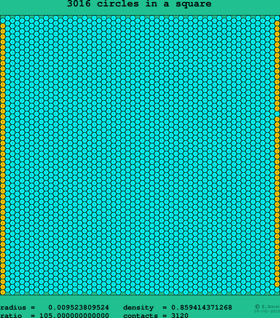 3016 circles in a square