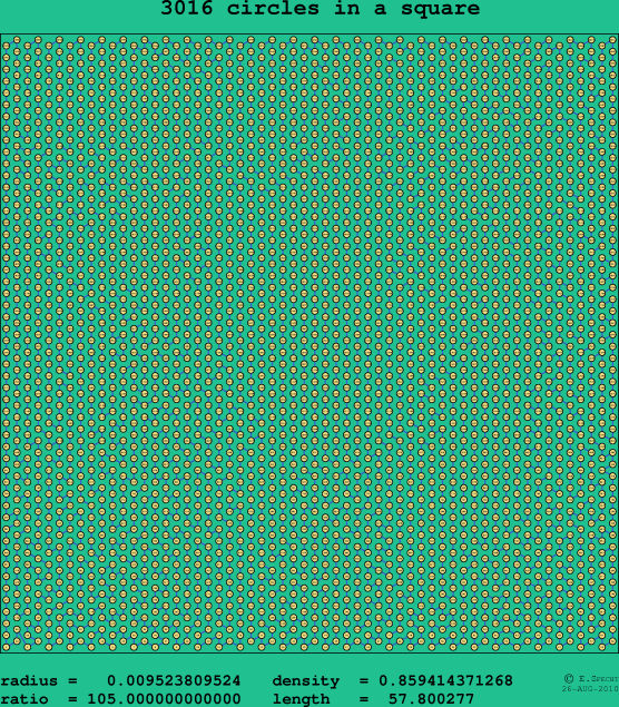 3016 circles in a square