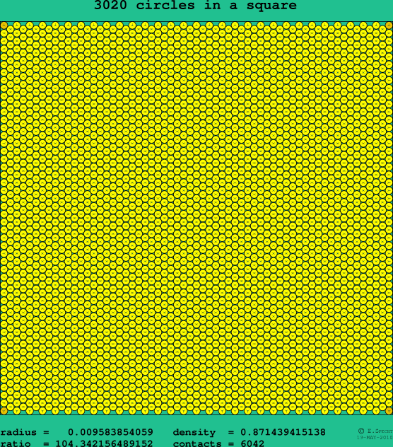 3020 circles in a square