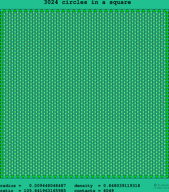 3024 circles in a square