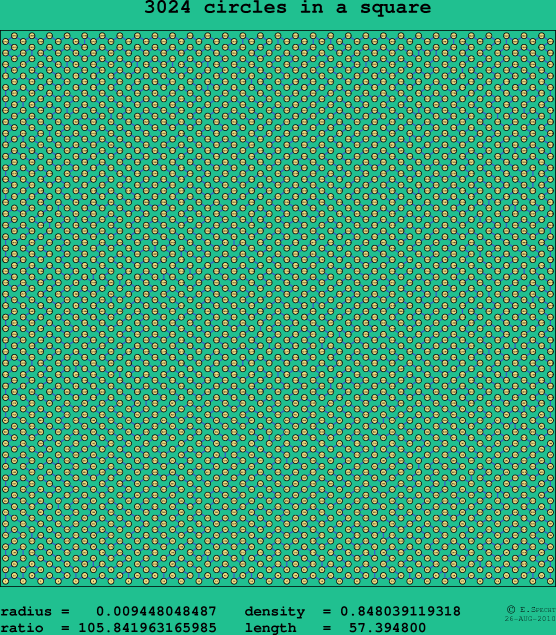 3024 circles in a square