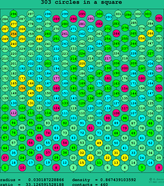303 circles in a square