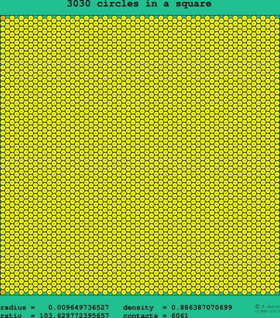 3030 circles in a square
