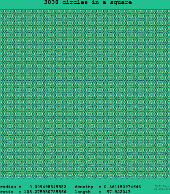3038 circles in a square