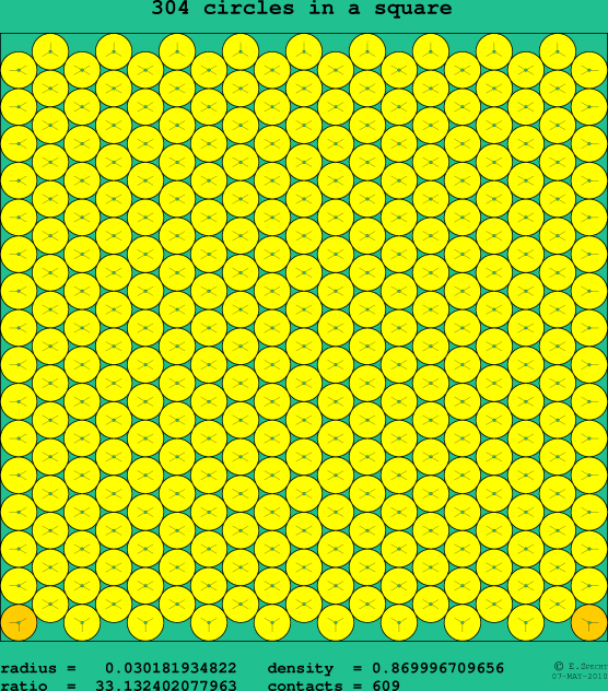 304 circles in a square