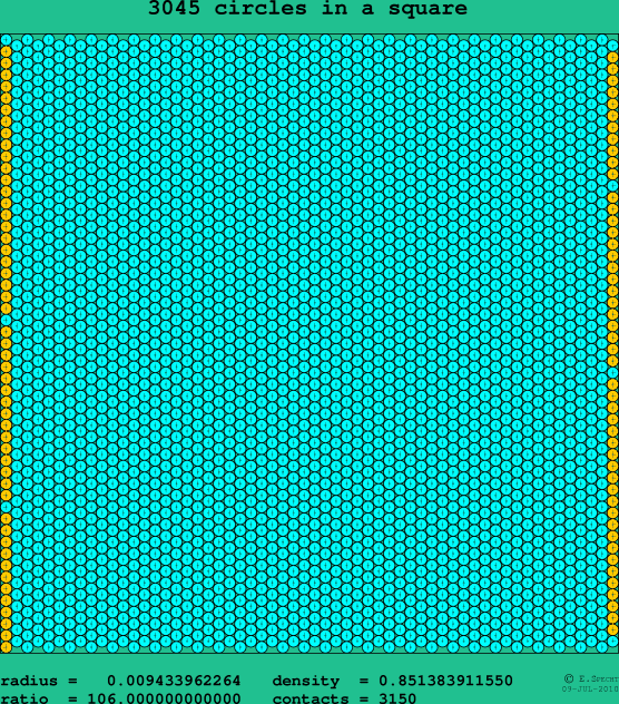 3045 circles in a square