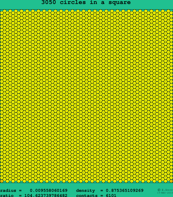 3050 circles in a square