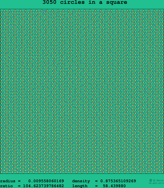 3050 circles in a square