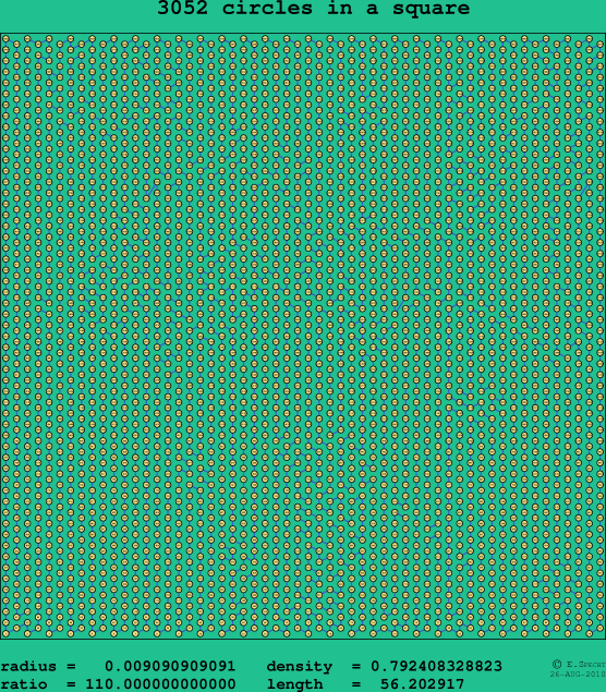 3052 circles in a square