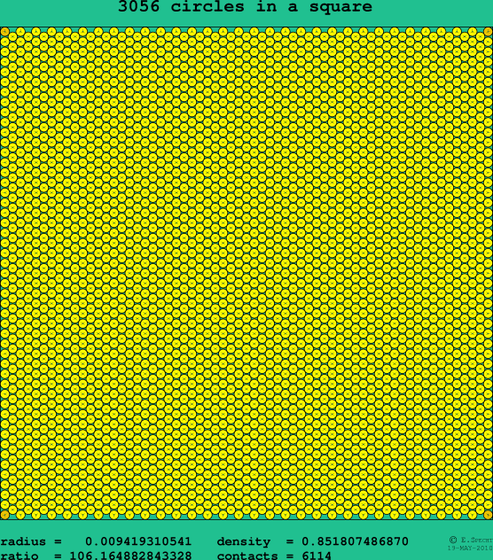 3056 circles in a square