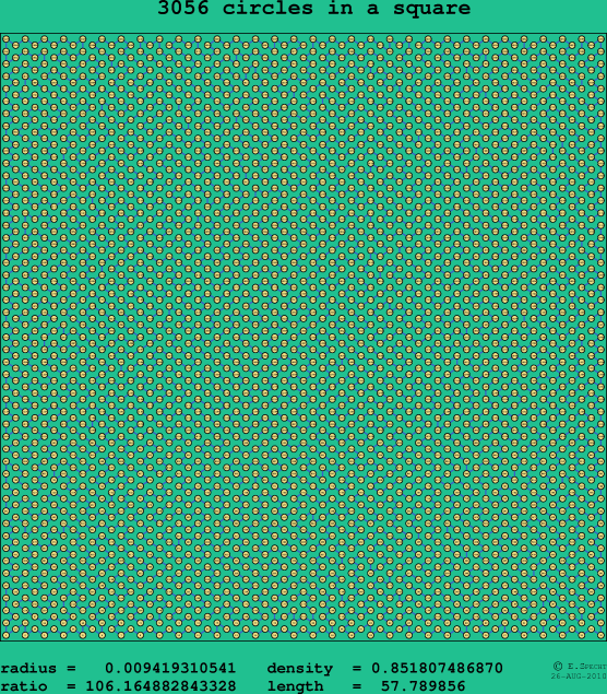 3056 circles in a square