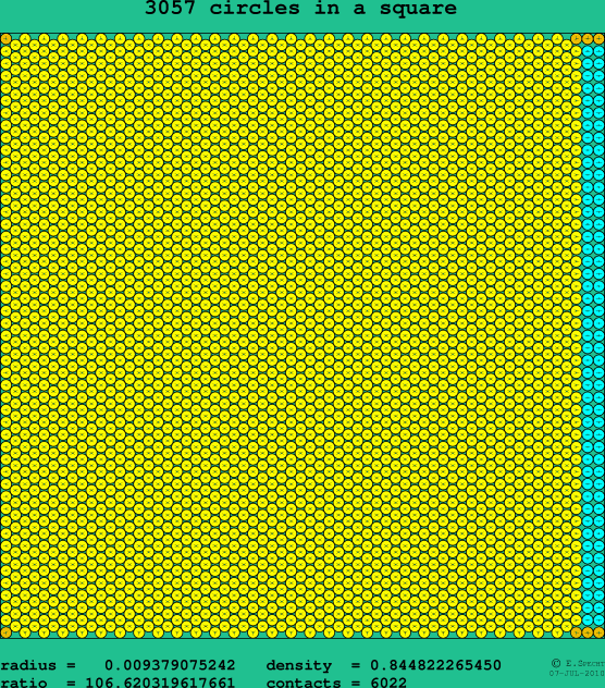 3057 circles in a square