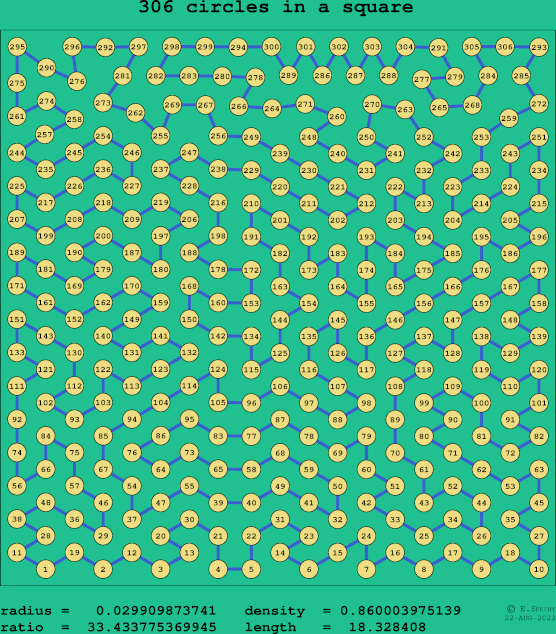 306 circles in a square