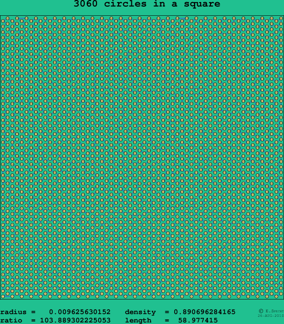 3060 circles in a square