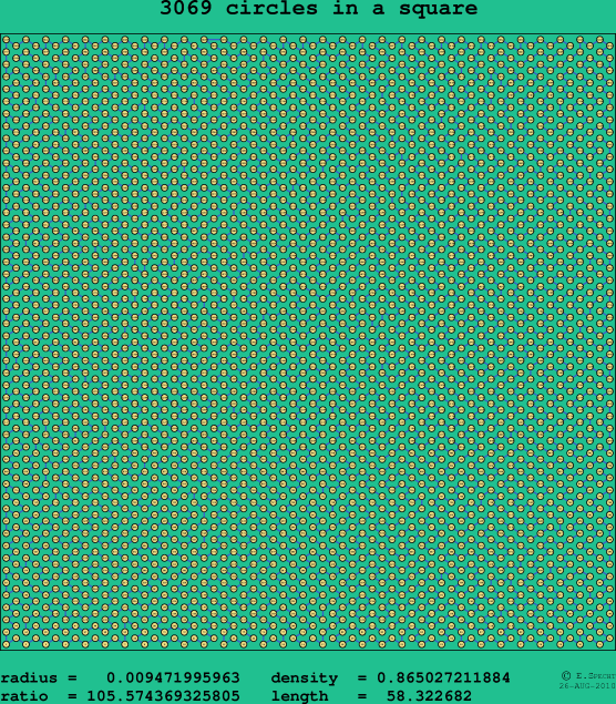 3069 circles in a square
