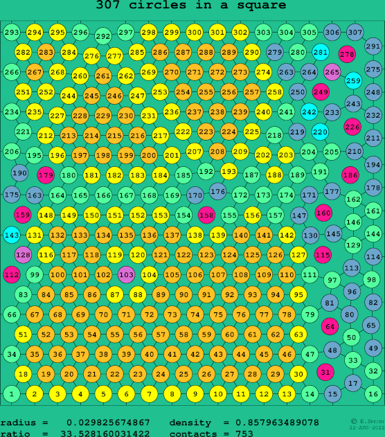 307 circles in a square