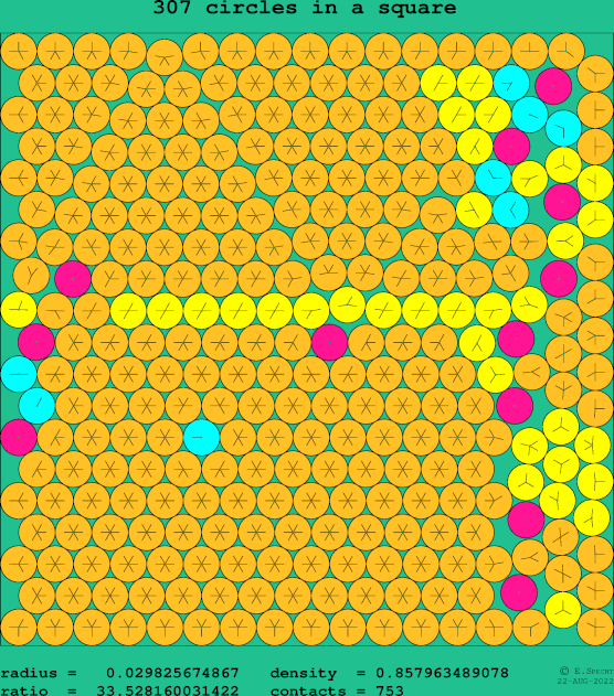 307 circles in a square