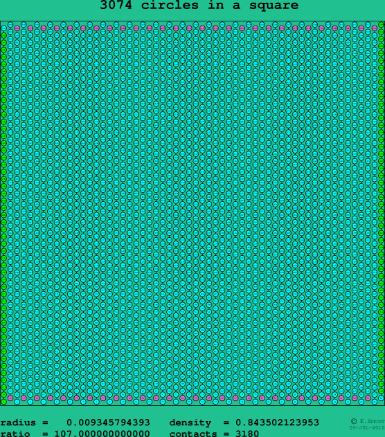 3074 circles in a square