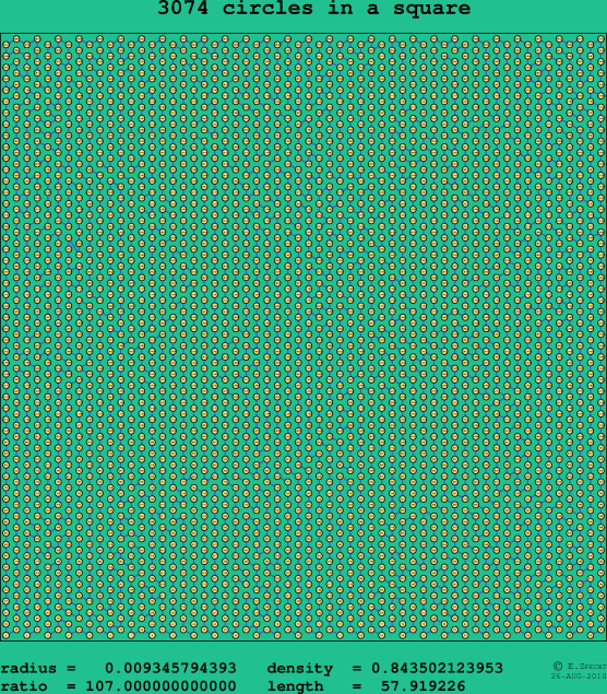 3074 circles in a square