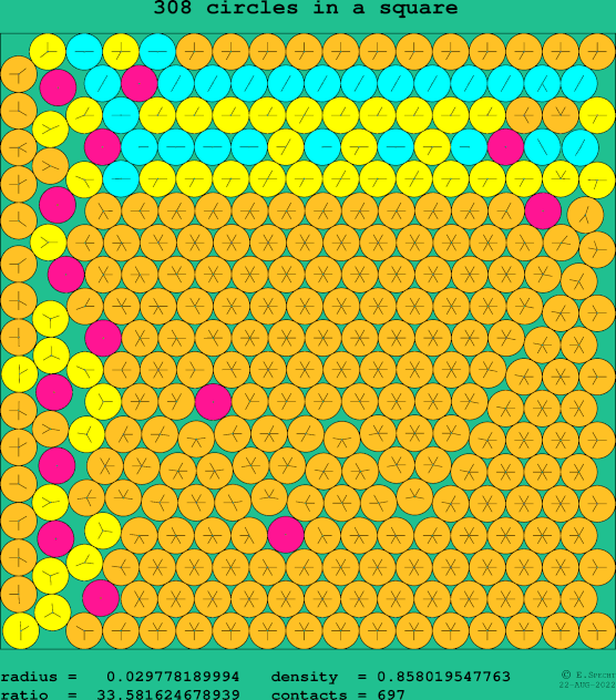 308 circles in a square