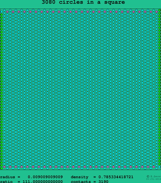 3080 circles in a square