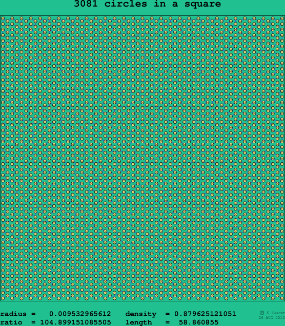 3081 circles in a square