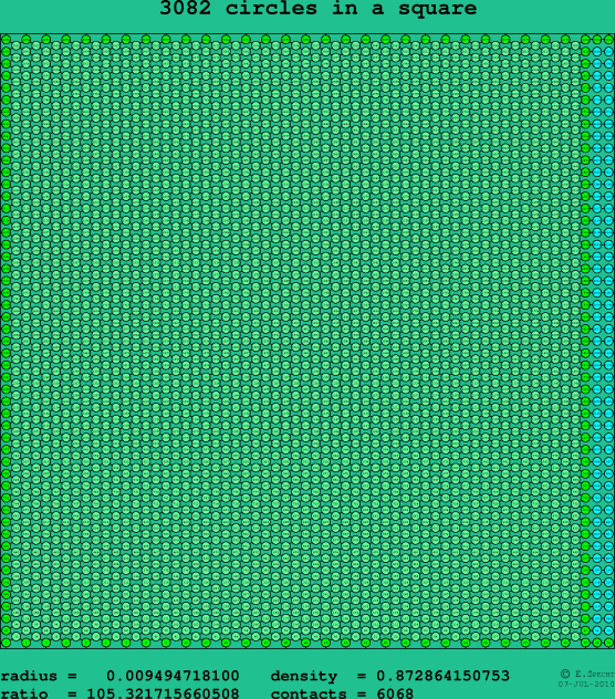 3082 circles in a square