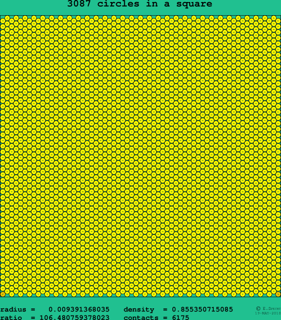 3087 circles in a square