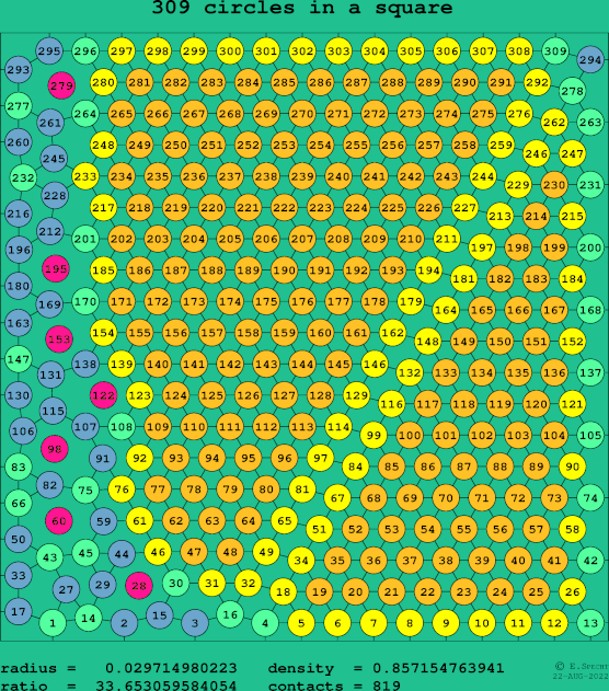 309 circles in a square