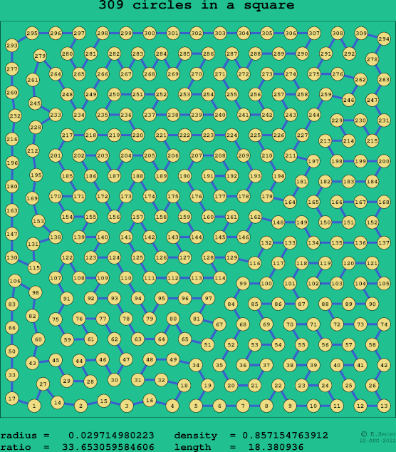 309 circles in a square