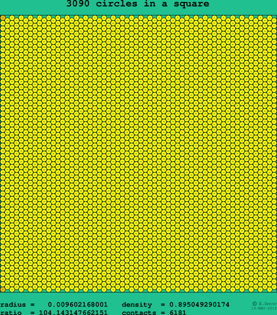 3090 circles in a square