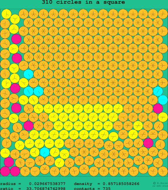 310 circles in a square