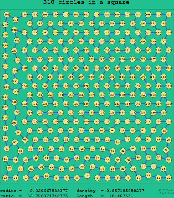 310 circles in a square
