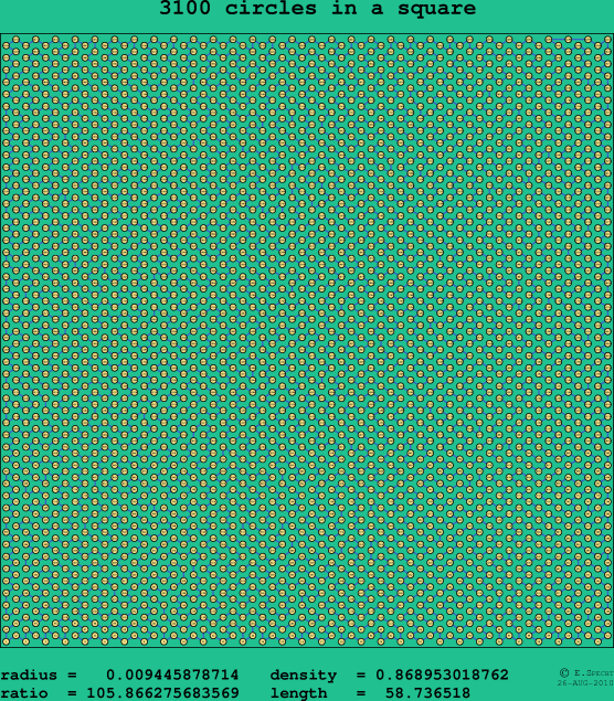 3100 circles in a square