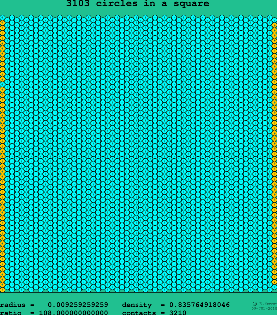 3103 circles in a square