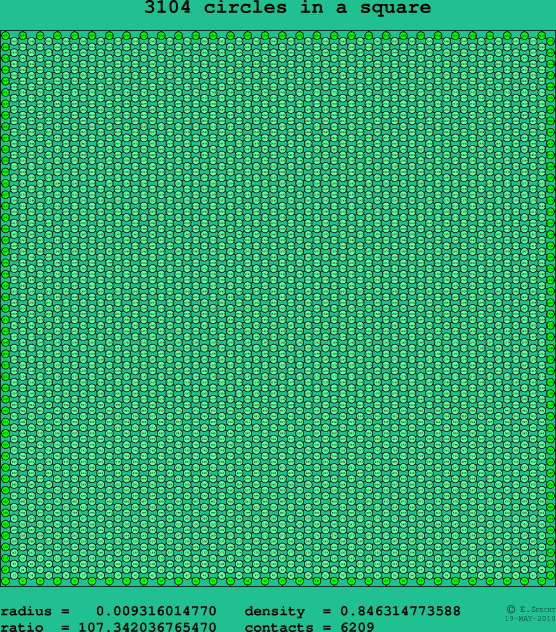 3104 circles in a square