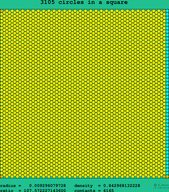 3105 circles in a square