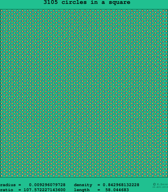 3105 circles in a square