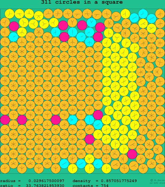 311 circles in a square