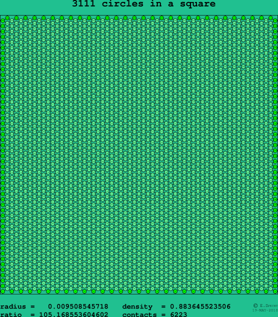 3111 circles in a square